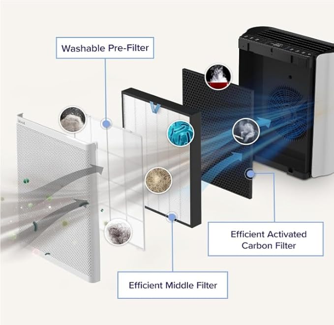Levoit EverestAir®-P Replacement Filter - Image 3