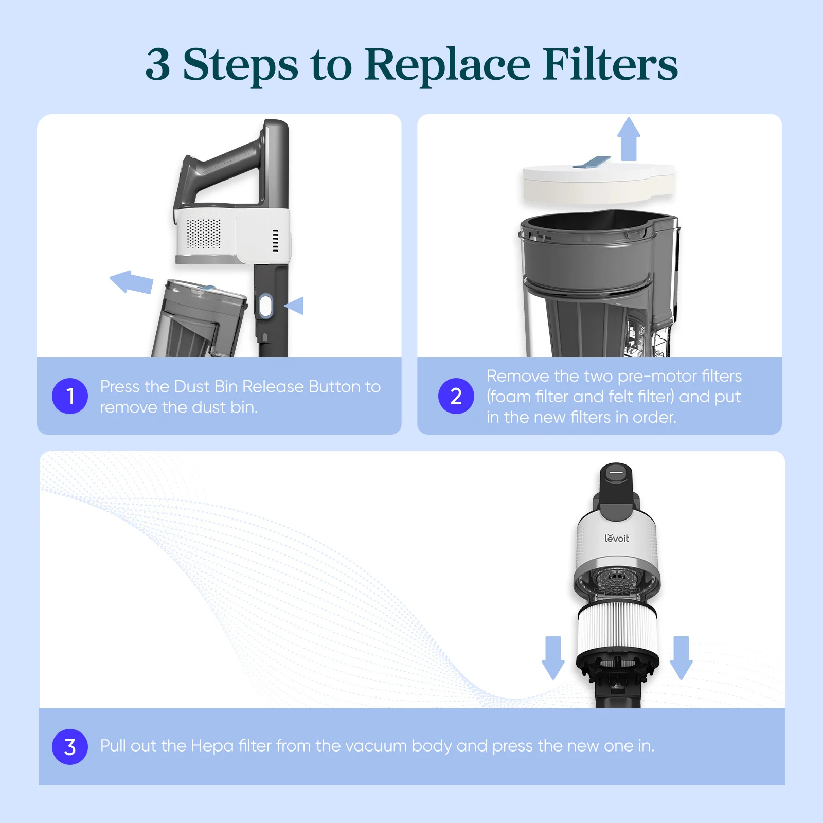 Levoit AERO Vacuum Cleaner Replacement Filter Set - Image 5