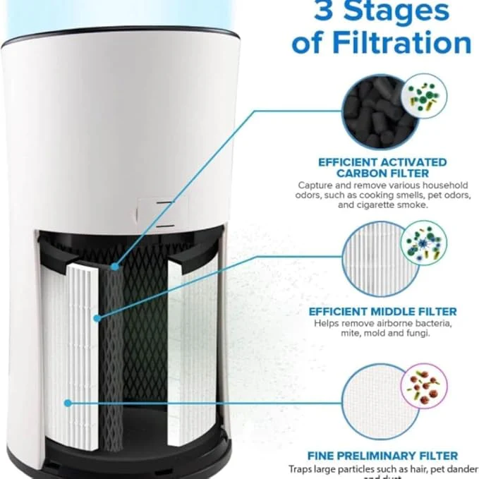 Levoit LV-H133 Tower Air Purifier Replacement Filter - Image 2