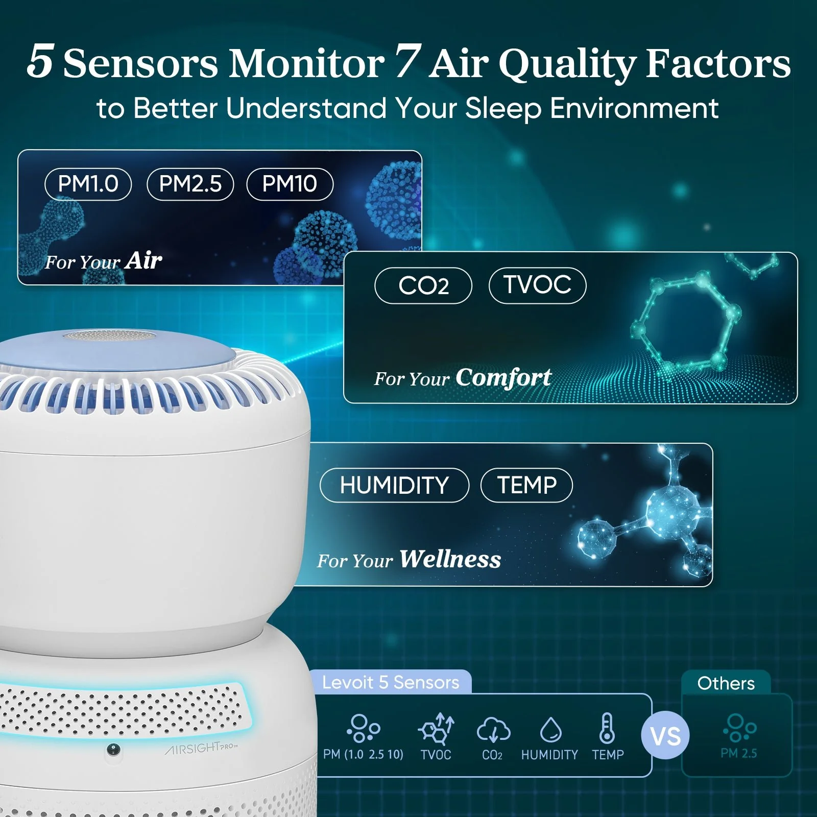 Levoit Sprout Air Purifier - Image 3